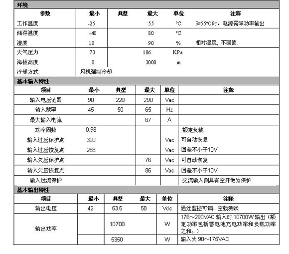 ͨ���Դ����